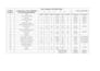 do estimation and costing of all construction project